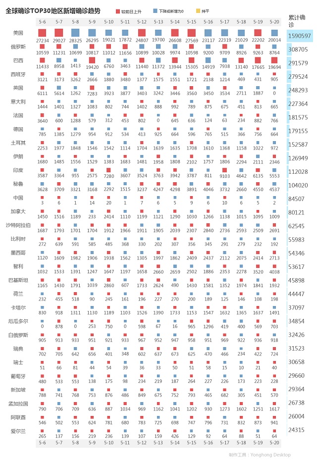 5月21日疫情播報(bào)