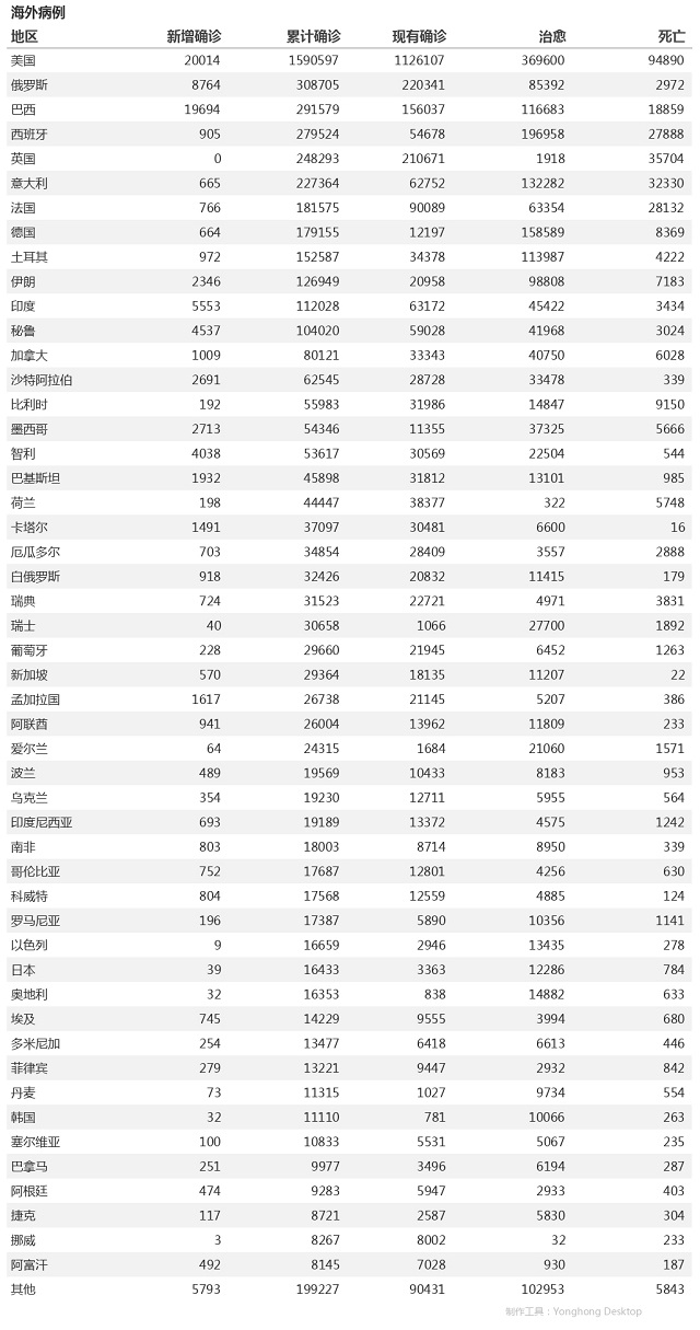 5月21日疫情播報(bào)