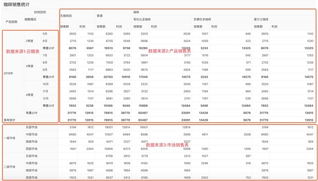 只用一個(gè)工具，搞定中國(guó)式復(fù)雜報(bào)表需求