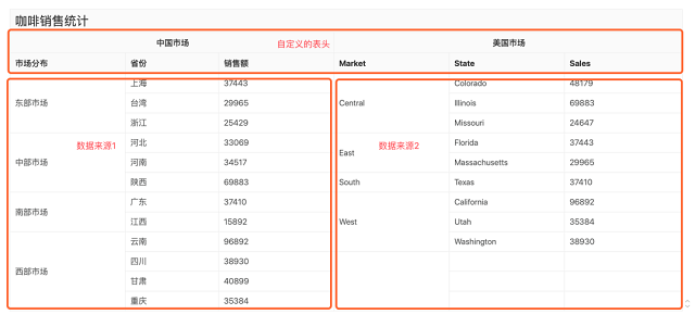 只用一個(gè)工具，搞定中國(guó)式復(fù)雜報(bào)表需求