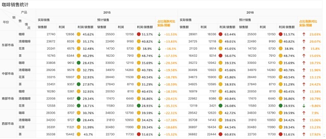 只用一個(gè)工具，搞定中國(guó)式復(fù)雜報(bào)表需求