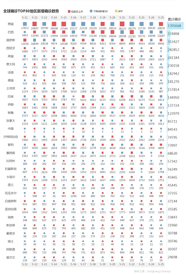 5月26日疫情播報