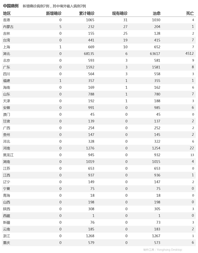 5月26日疫情播報