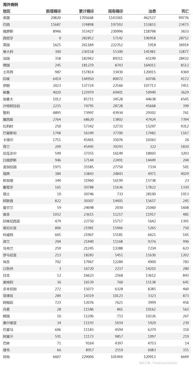 5月26日疫情播報