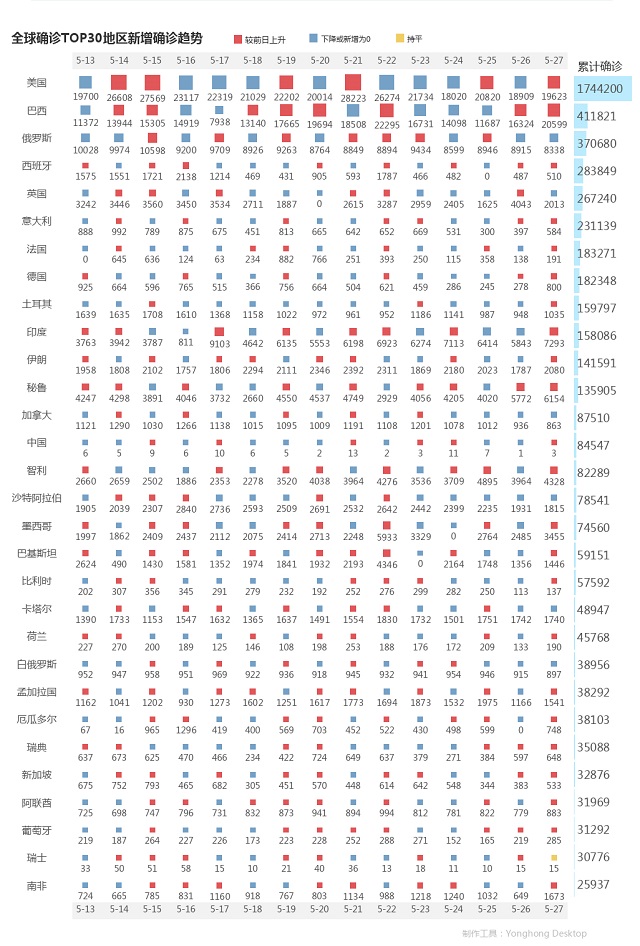 5月28日疫情播報