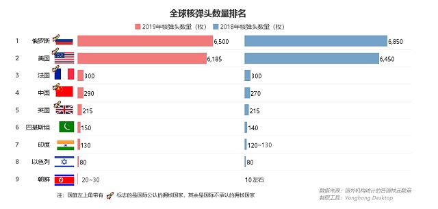 核武之爭，中美關(guān)系能否“核”平 | 數(shù)論中美
