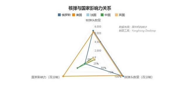 核武之爭，中美關(guān)系能否“核”平 | 數(shù)論中美