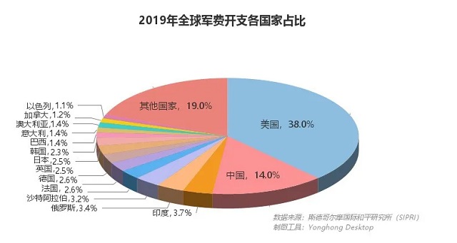 核武之爭，中美關(guān)系能否“核”平 | 數(shù)論中美