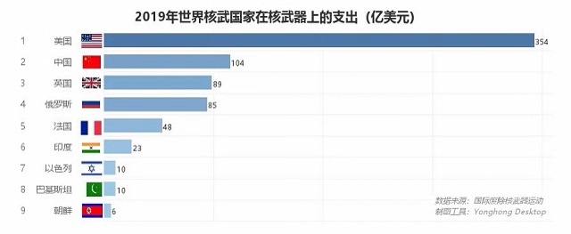 核武之爭，中美關(guān)系能否“核”平 | 數(shù)論中美