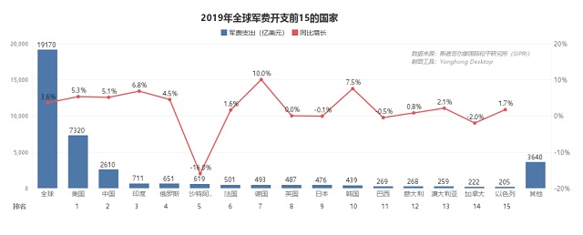 核武之爭，中美關(guān)系能否“核”平 | 數(shù)論中美