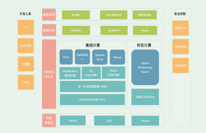 如何選擇可靠的數(shù)據(jù)分析工具