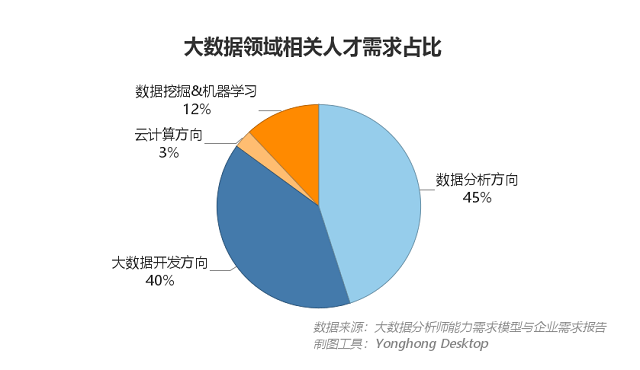 最難求職季遇上擺攤潮,874萬剛畢業(yè)的后浪機(jī)遇在哪里?