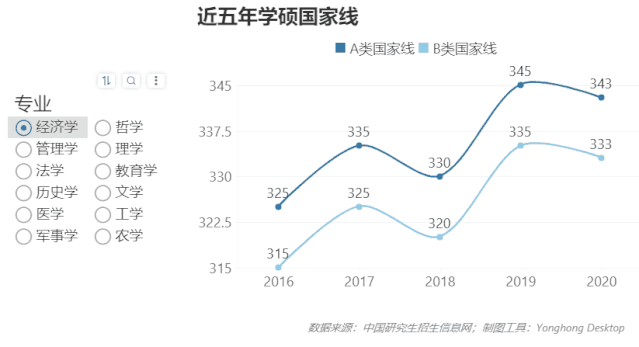 報(bào)考人數(shù)屢創(chuàng)新高,2021年考研形勢預(yù)測分析