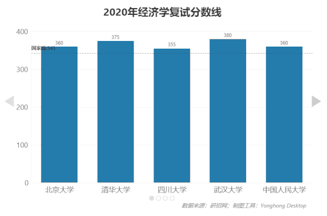 報(bào)考人數(shù)屢創(chuàng)新高，2021年考研形勢預(yù)測分析