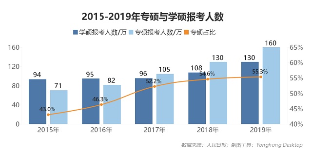 報(bào)考人數(shù)屢創(chuàng)新高,2021年考研形勢預(yù)測分析