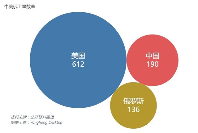 從SpaceX 成功發(fā)射載人龍飛船看中美航天差距有多大？ | 數(shù)論中美