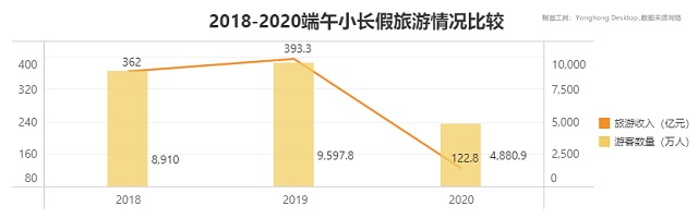 數說端午出行，從數據分析看旅游市場現(xiàn)狀
