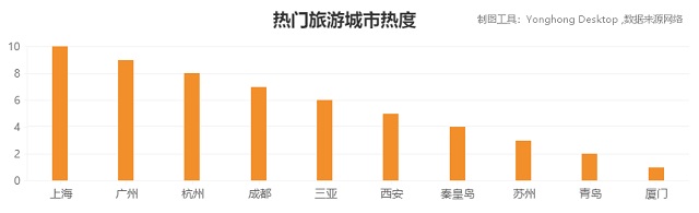 數說端午出行，從數據分析看旅游市場現(xiàn)狀