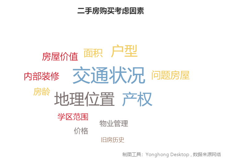 中外有差異,透過房?jī)r(jià)分析發(fā)現(xiàn)影響二手房交易的一個(gè)重要隱性因素