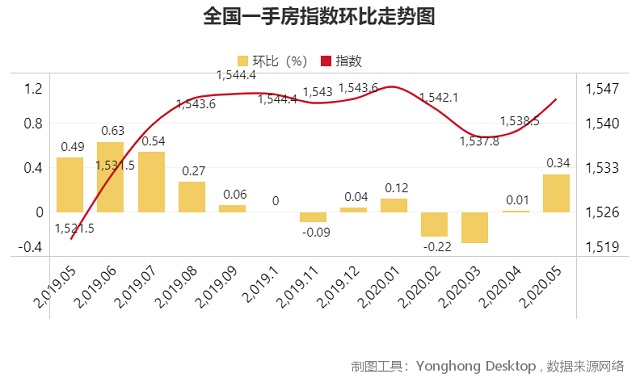 中外有差異,透過房?jī)r(jià)分析發(fā)現(xiàn)影響二手房交易的一個(gè)重要隱性因素