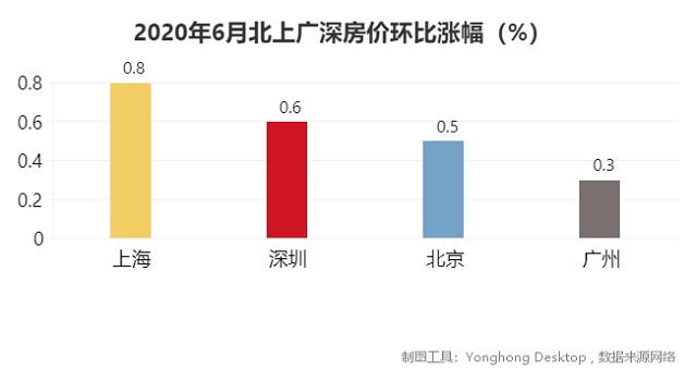 中外有差異,透過房?jī)r(jià)分析發(fā)現(xiàn)影響二手房交易的一個(gè)重要隱性因素