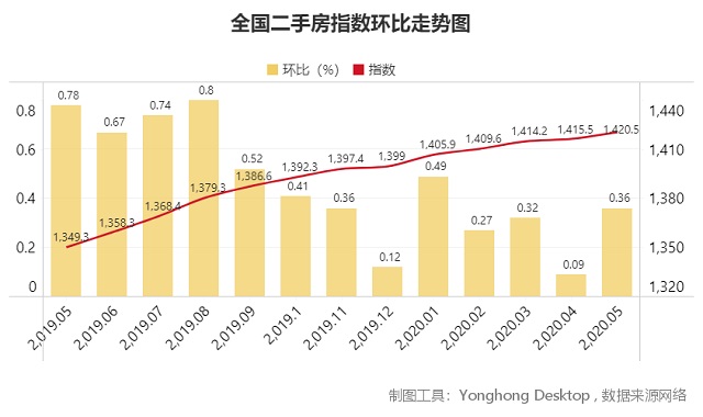 中外有差異，透過房?jī)r(jià)分析發(fā)現(xiàn)影響二手房交易的一個(gè)重要隱性因素