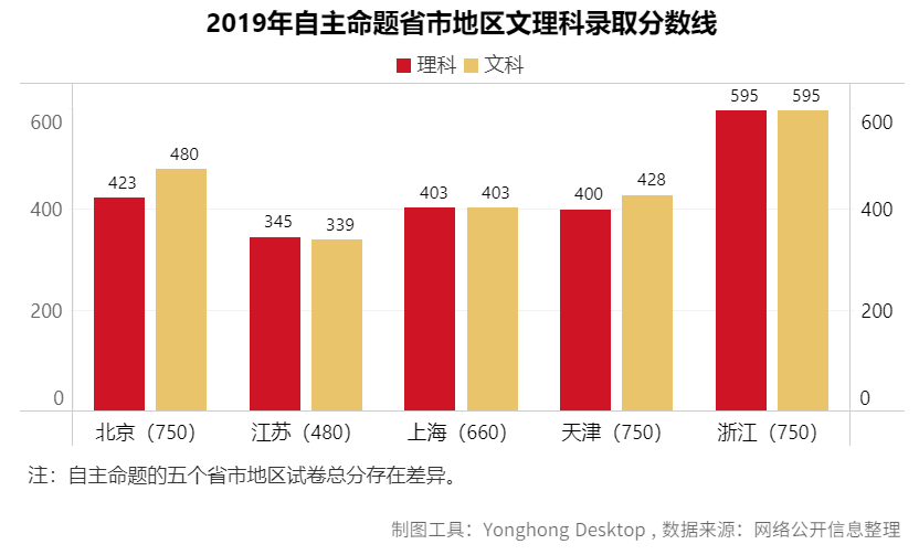 去哪個(gè)城市?考什么大學(xué)?報(bào)什么專業(yè)?看這篇高考最強(qiáng)分析就夠了