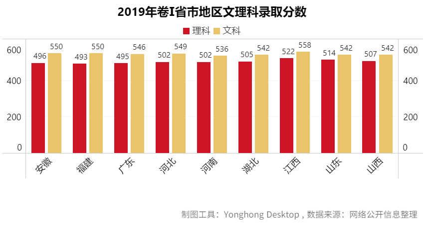 去哪個(gè)城市?考什么大學(xué)?報(bào)什么專業(yè)?看這篇高考最強(qiáng)分析就夠了
