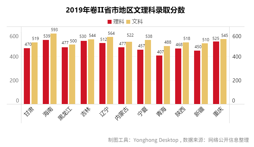 去哪個(gè)城市?考什么大學(xué)?報(bào)什么專業(yè)?看這篇高考最強(qiáng)分析就夠了