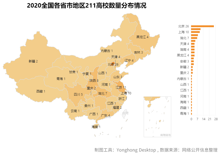 去哪個(gè)城市？考什么大學(xué)？報(bào)什么專業(yè)？看這篇高考最強(qiáng)分析就夠了