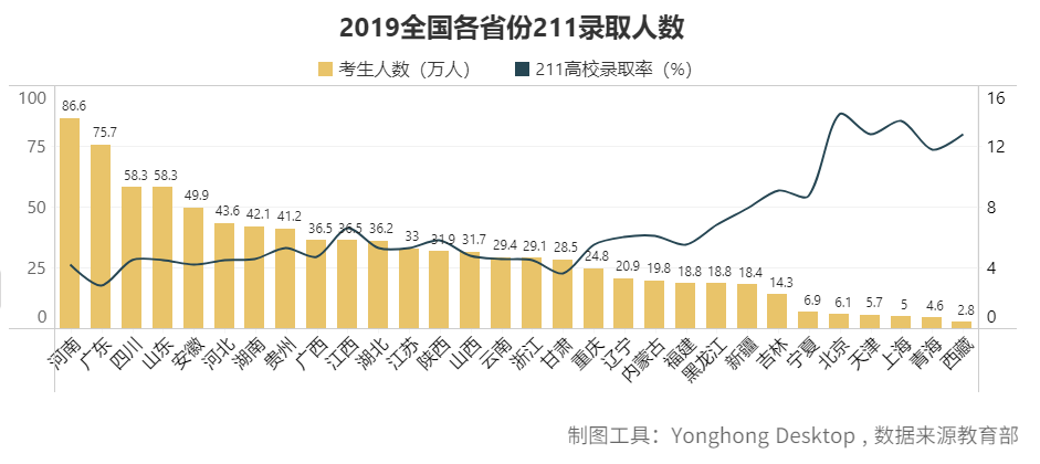 去哪個(gè)城市?考什么大學(xué)?報(bào)什么專業(yè)?看這篇高考最強(qiáng)分析就夠了