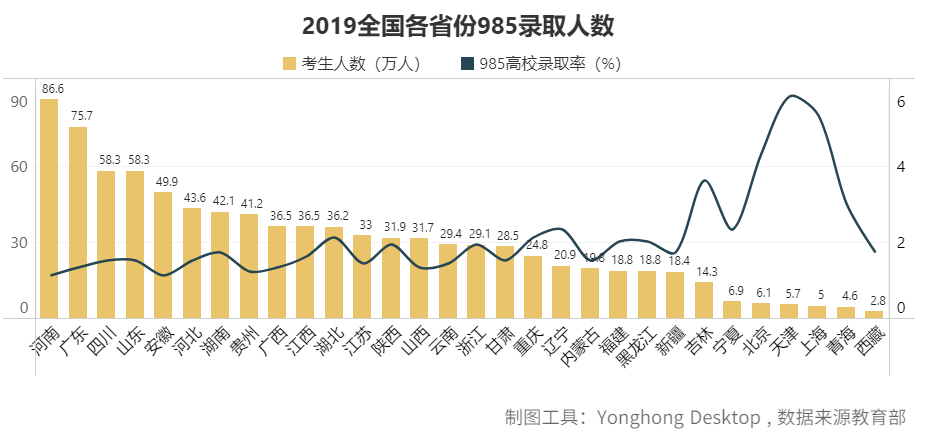 去哪個(gè)城市?考什么大學(xué)?報(bào)什么專業(yè)?看這篇高考最強(qiáng)分析就夠了
