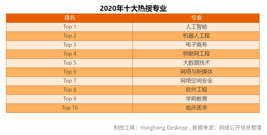 去哪個(gè)城市?考什么大學(xué)?報(bào)什么專業(yè)?看這篇高考最強(qiáng)分析就夠了
