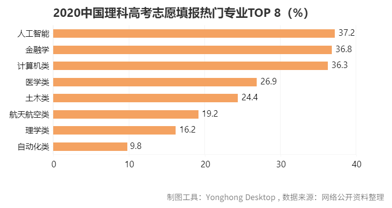 去哪個(gè)城市?考什么大學(xué)?報(bào)什么專業(yè)?看這篇高考最強(qiáng)分析就夠了