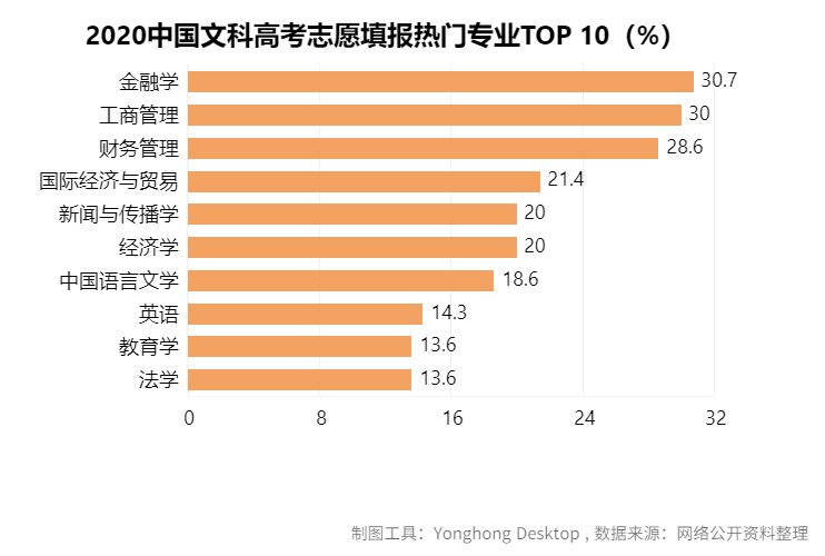 去哪個(gè)城市？考什么大學(xué)？報(bào)什么專業(yè)？看這篇高考最強(qiáng)分析就夠了