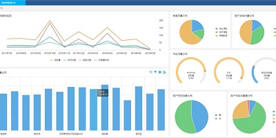 大數(shù)據(jù)分析對企業(yè)的價值體現(xiàn)在哪些方面