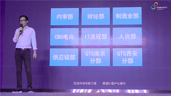 bi,bi工具，報表工具