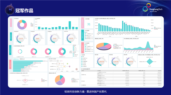 bi,bi工具，報表工具