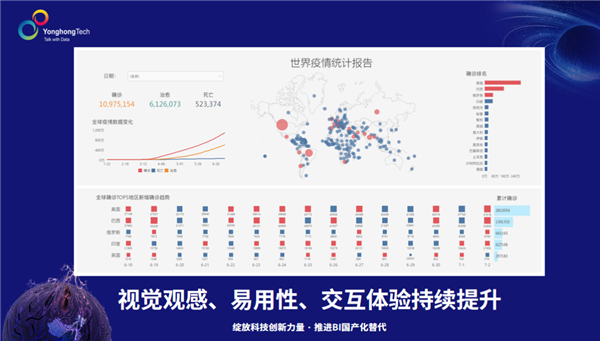 bi,bi工具，報表工具
