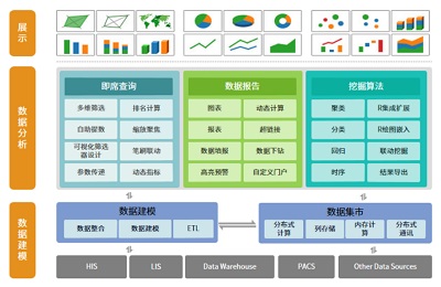 秒懂大數(shù)據(jù)分析平臺搭建流程