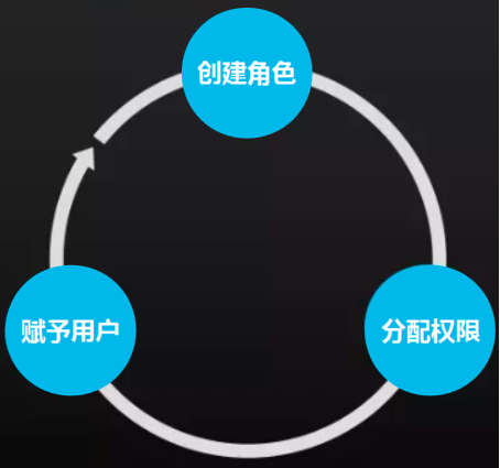 讓企業(yè)管理更高效，永洪BI權(quán)限管理系統(tǒng)詳解