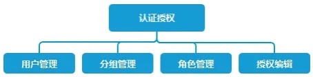 讓企業(yè)管理更高效，永洪BI權(quán)限管理系統(tǒng)詳解
