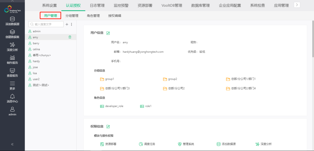 讓企業(yè)管理更高效，永洪BI權(quán)限管理系統(tǒng)詳解