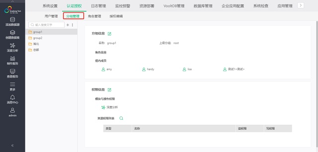 讓企業(yè)管理更高效，永洪BI權(quán)限管理系統(tǒng)詳解