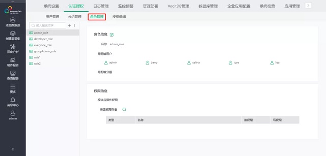 讓企業(yè)管理更高效，永洪BI權(quán)限管理系統(tǒng)詳解