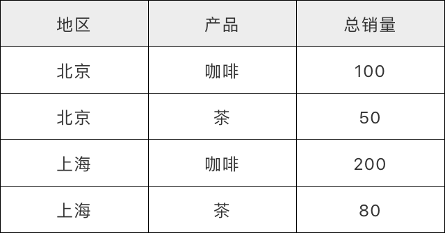 讓企業(yè)管理更高效，永洪BI權(quán)限管理系統(tǒng)詳解