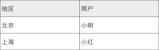 讓企業(yè)管理更高效，永洪BI權(quán)限管理系統(tǒng)詳解