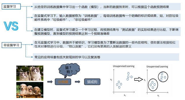  “BI+AI”如何實(shí)現(xiàn)設(shè)備故障預(yù)測(cè)？