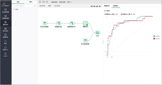  “BI+AI”如何實(shí)現(xiàn)設(shè)備故障預(yù)測(cè)？