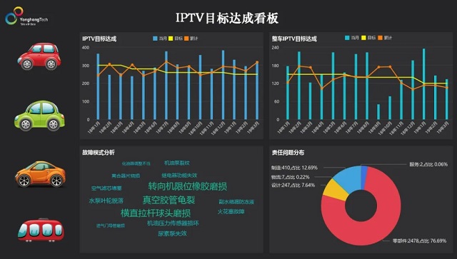  “BI+AI”如何實(shí)現(xiàn)設(shè)備故障預(yù)測(cè)？